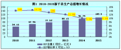 （江西省）新干县国民经济和社会发展第十三个五年规划纲要